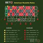 roulette minimum bet rules